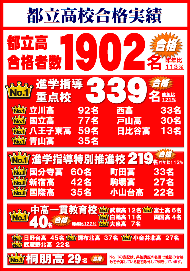 %e9%83%bd%e7%ab%8b%e9%ab%98%e6%a0%a1