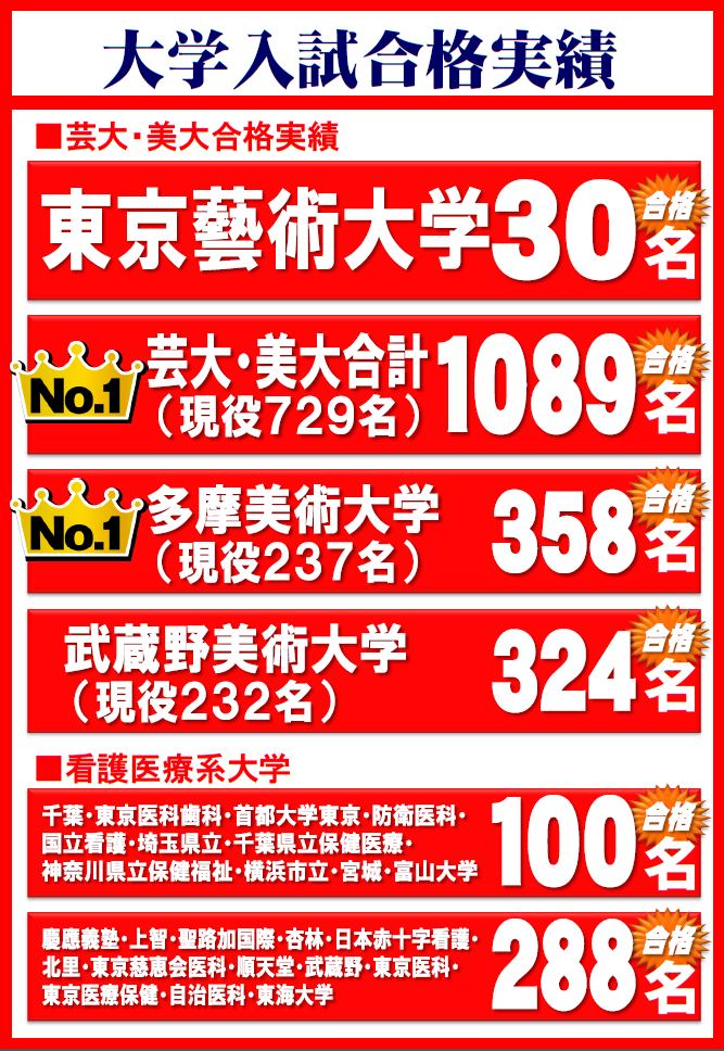 大学受験2
