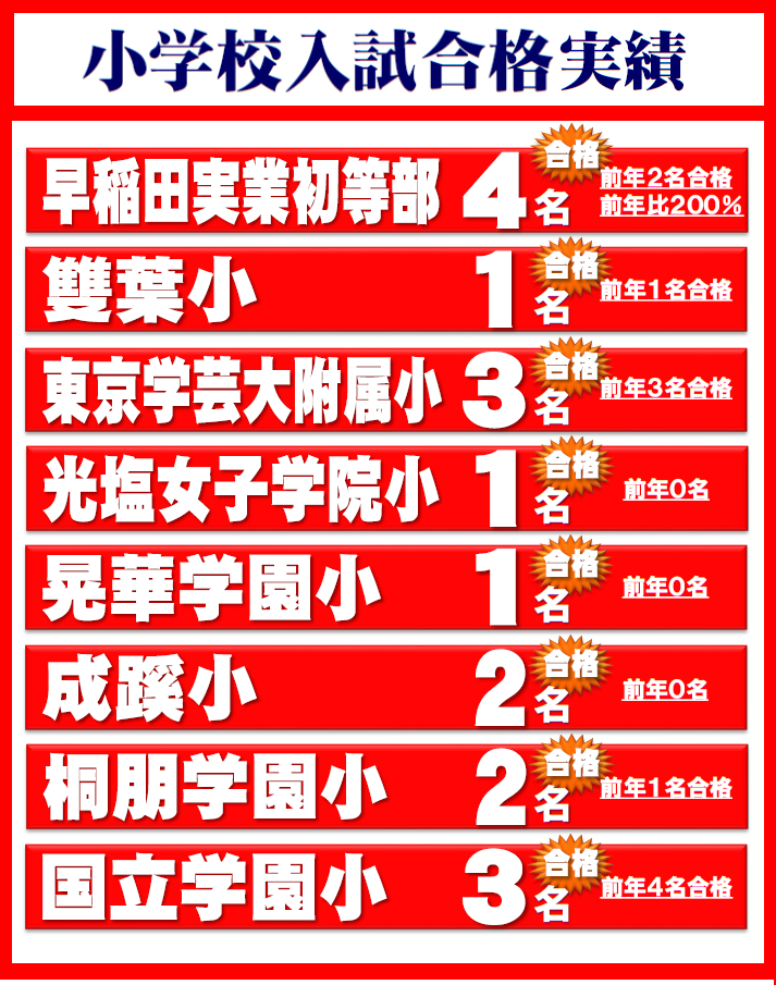小学入試