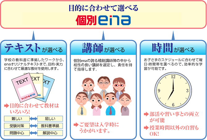 目的に合わせて選べる個別ena 目的に合わせて選べる個別ena