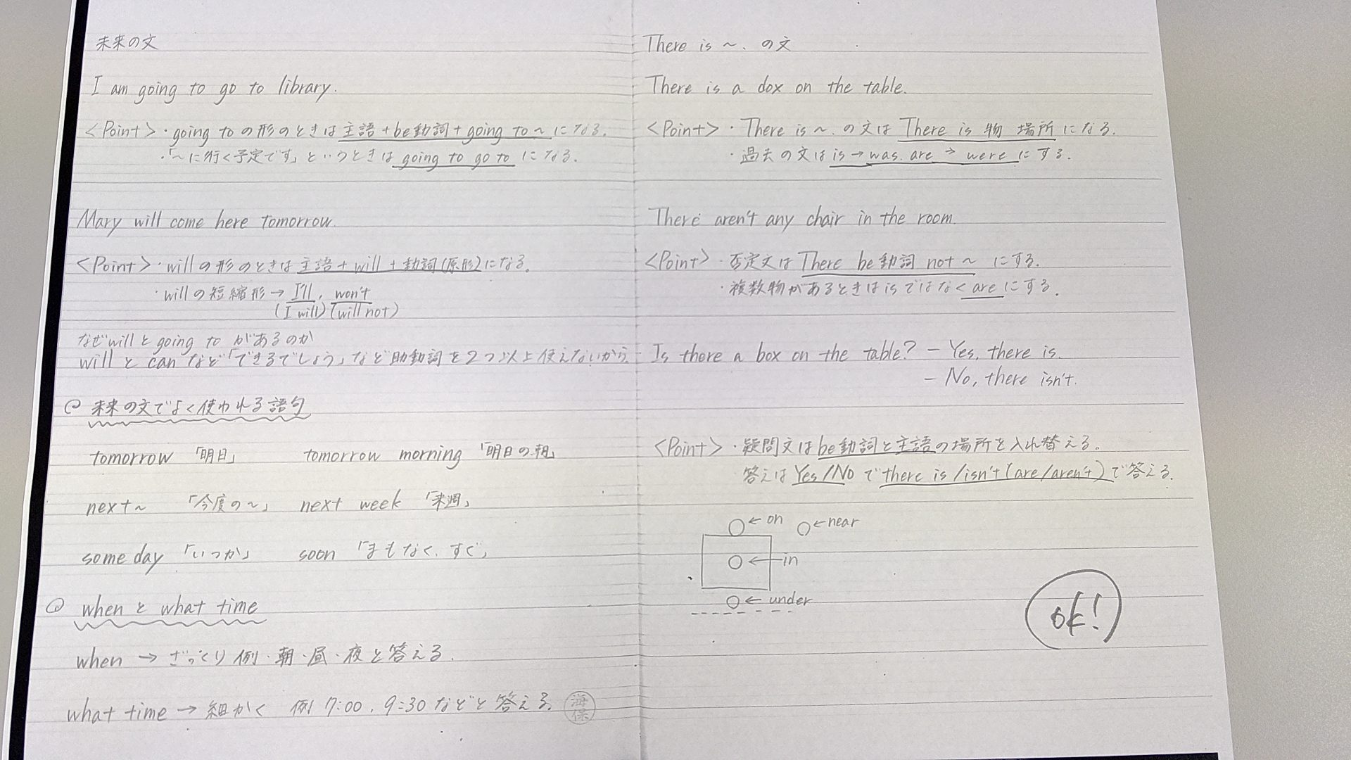 Ena小中 都心地区 Ena京急線 多摩川線合同ブログ 復習ノート