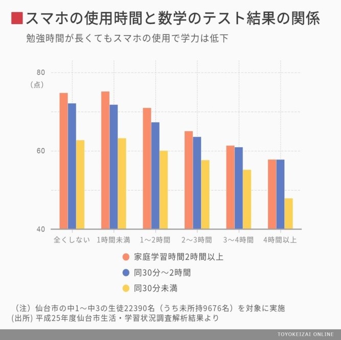 Ena小中 都心地区 偏差値を１０上げる方法