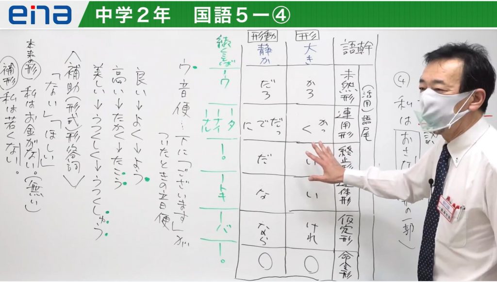 中２国語 5 30 月 宿題連絡 Enaオンラインクラス通信 ４６９ 公式 進学塾のena 中学 高校受験を中心に大学受験まで対応