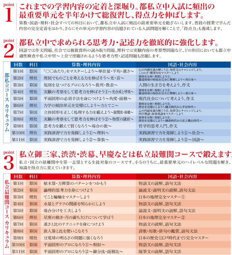 【板橋BOARD】 後期日曜特訓 小5集まれ!