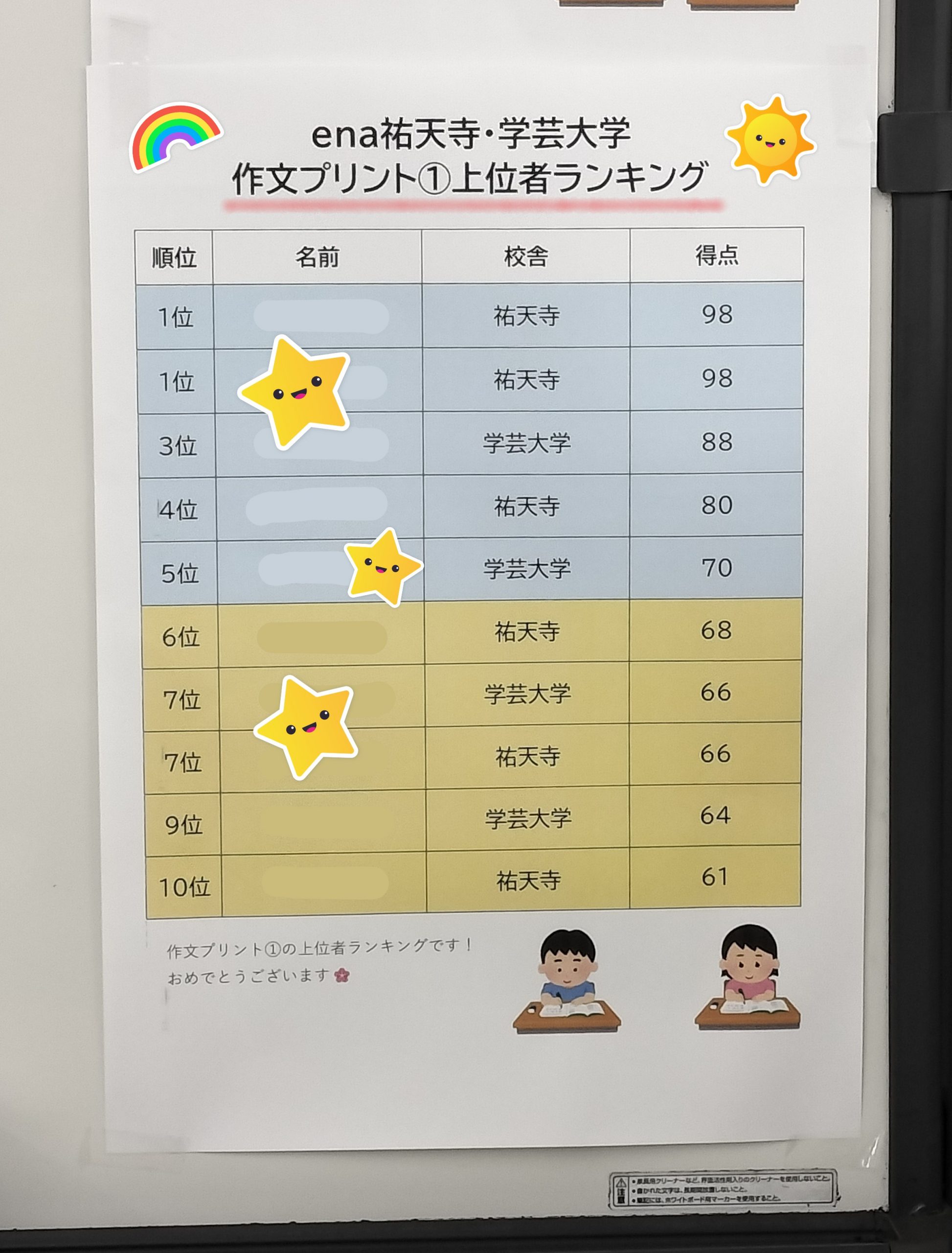 小6作文プリントの上位者掲示
