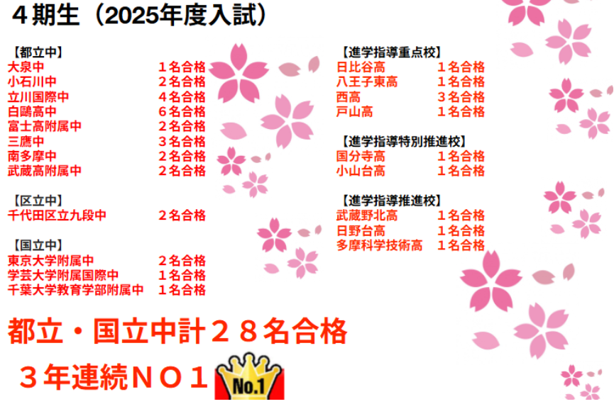 【夏期講習１６日目★宿題連絡②】enaオンラインクラス通信＃１６５８