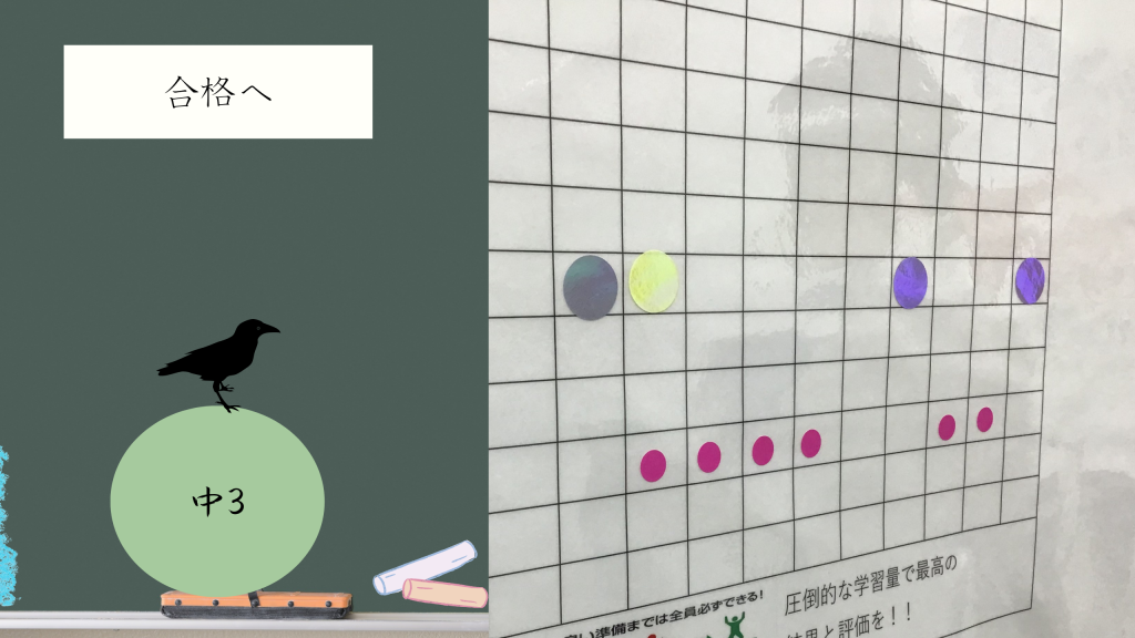 【V模擬で実力を】