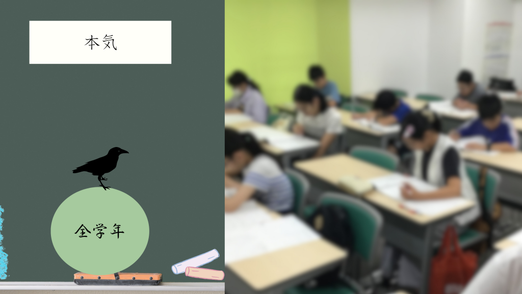 【過去問に取り組む】