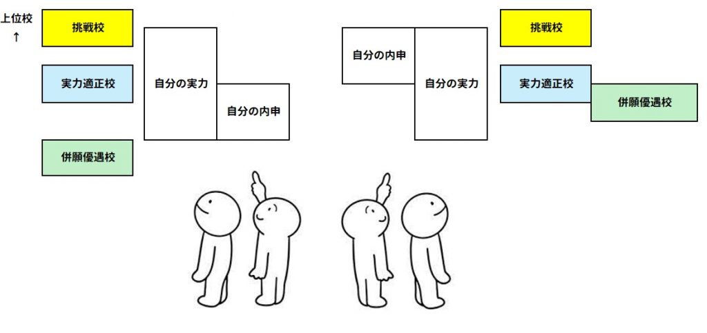 All with me 209 ~学校の選び方で大事なこと(高校受験編)