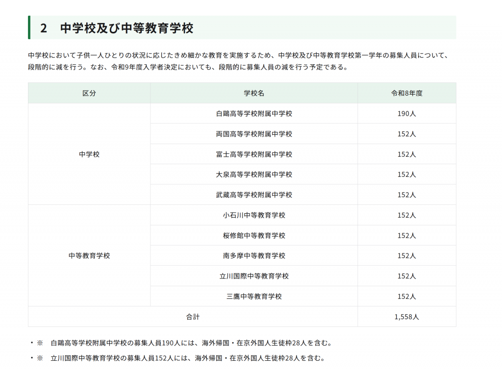 ena蓮根より【629 都立中の募集人員発表】