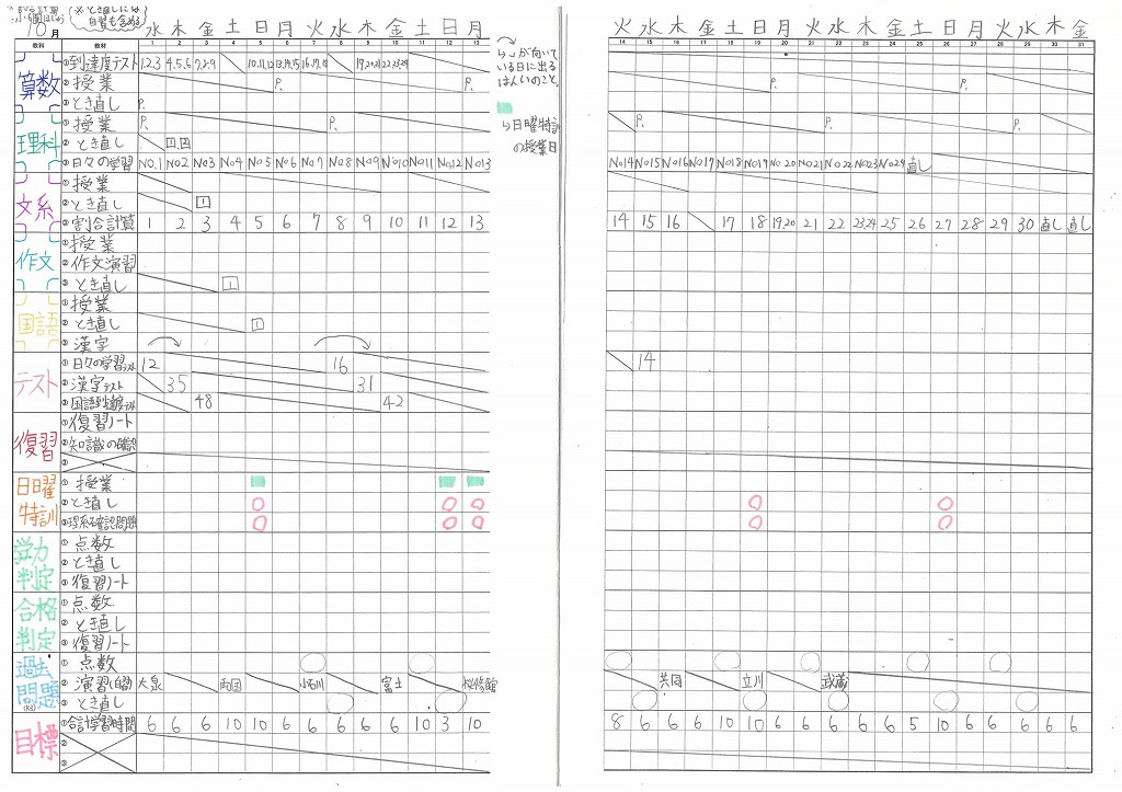 中村橋より愛を込めて　自律学習ノート傑作選①【2025/11/20】