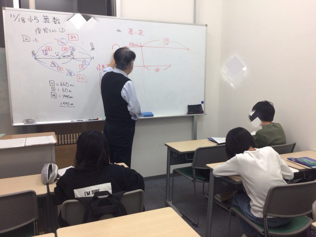 手段へとすり替わる？