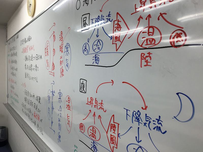 保谷通信808　理科を理解する