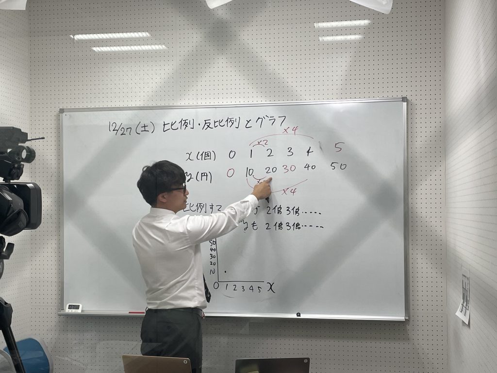 【冬期講習２日目　１２月２７日】enaオンラインclass通信＃１７７６