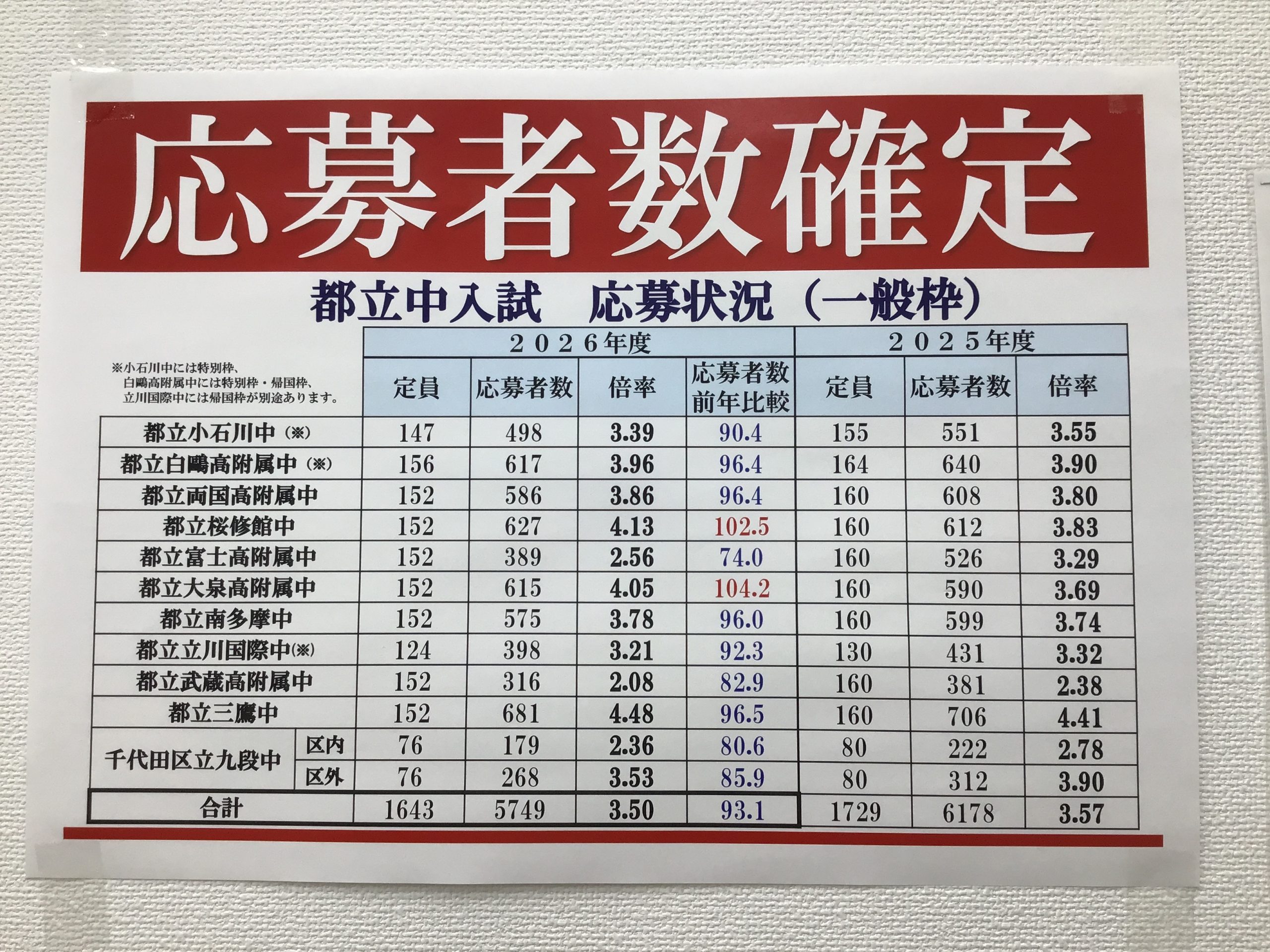 都立中入試ラストスパート！