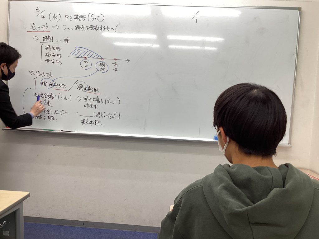 【ena西荻窪】３月授業スタート