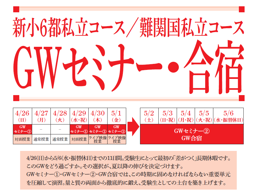3/9GW期間の過ごし方