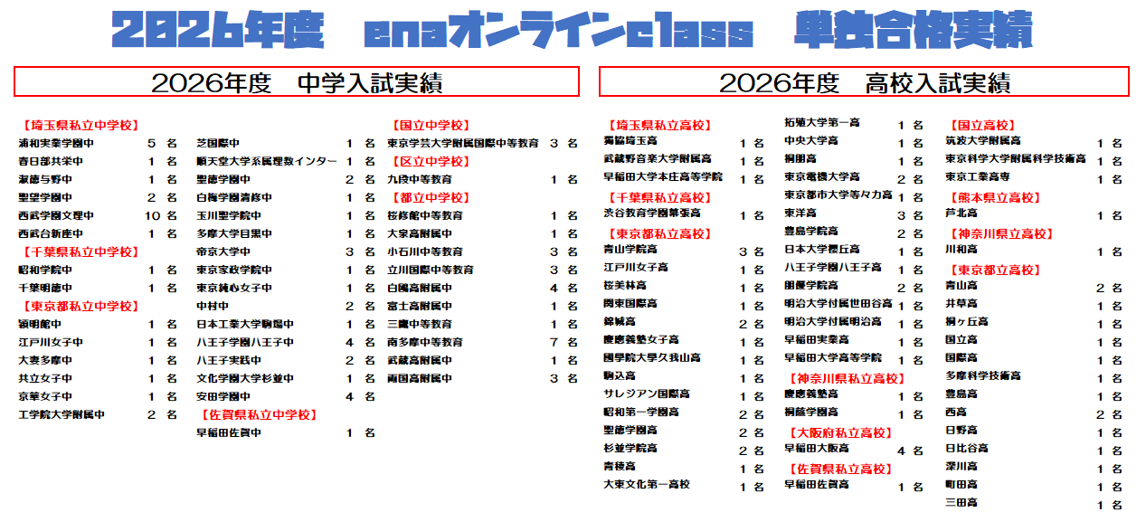 【中３生の皆様、本当によくがんばりました。（都立高発表日）　３月２日】enaオンラインclass通信＃１８３９