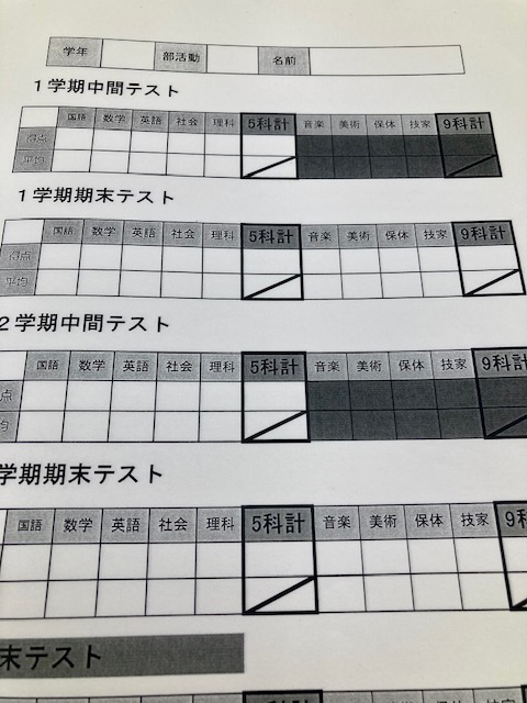 Ena小中 多摩地区 Ena武蔵境北口 ５月の報告