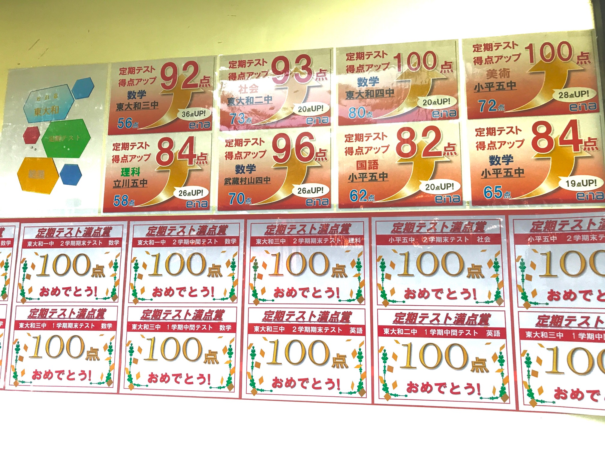 力の根源は 定期テスト対策 その３ 公式 進学塾のena 中学 高校受験を中心に大学受験まで対応