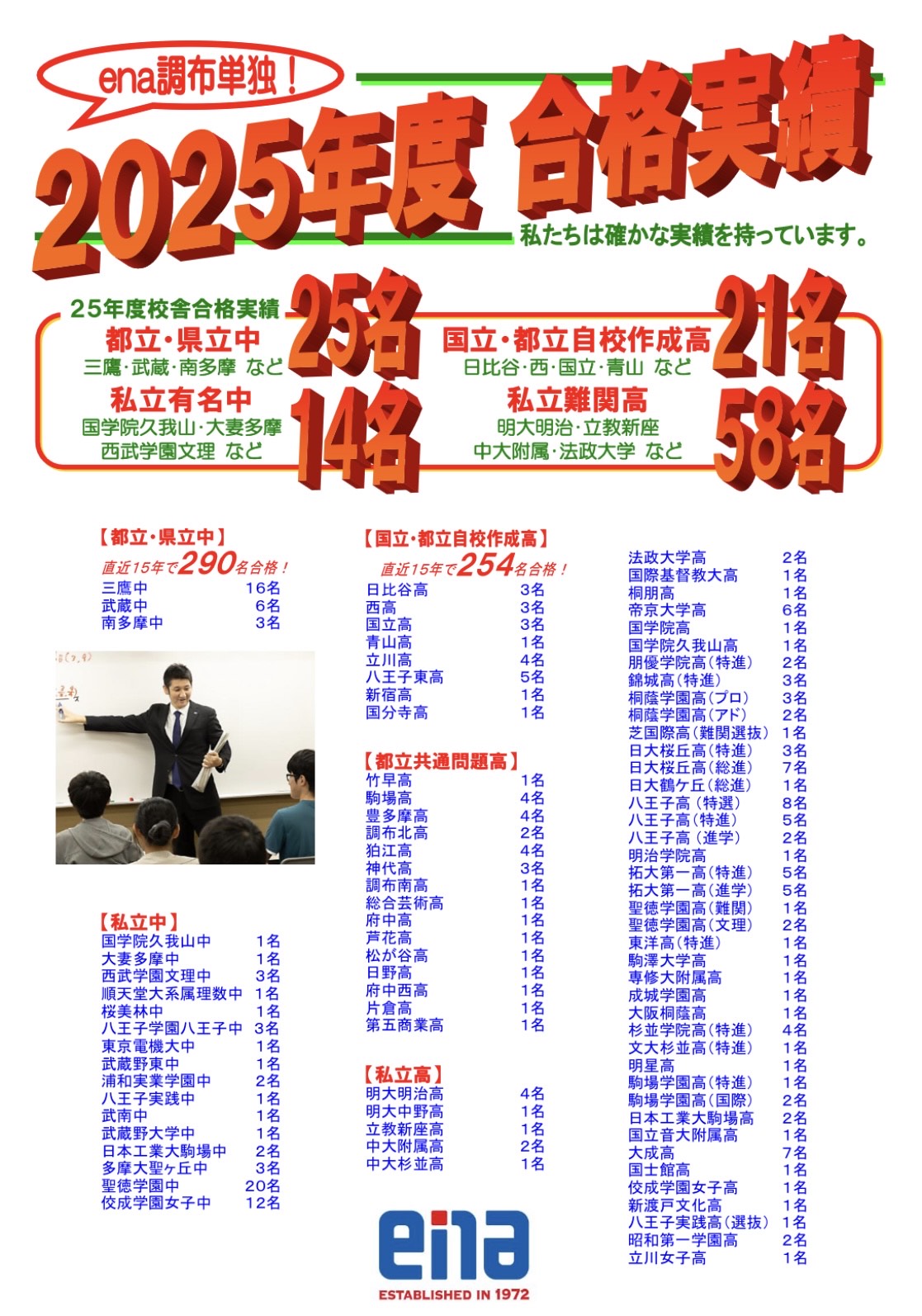 ena 学芸大附属国際中 集団討論教材　小6 綱引き