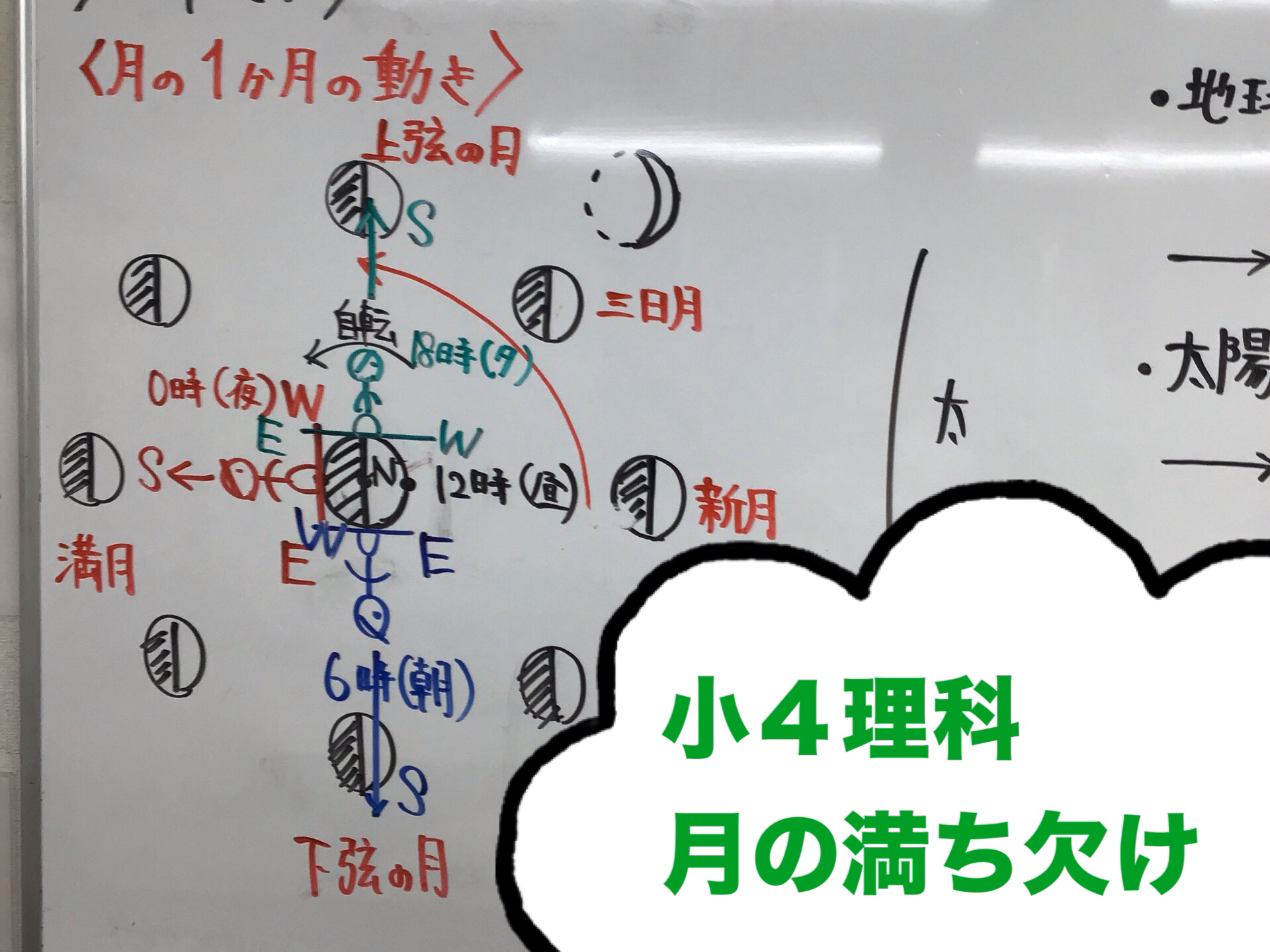 狛江ウォッチ0924【小４理科】月の満ち欠けを勉強しよう！