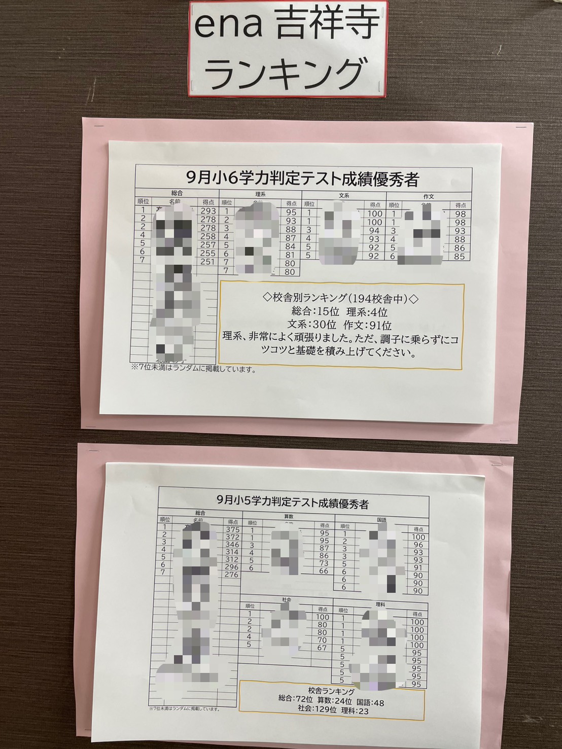 【ena吉祥寺】校舎ブログ５５　小５小６学判結果！