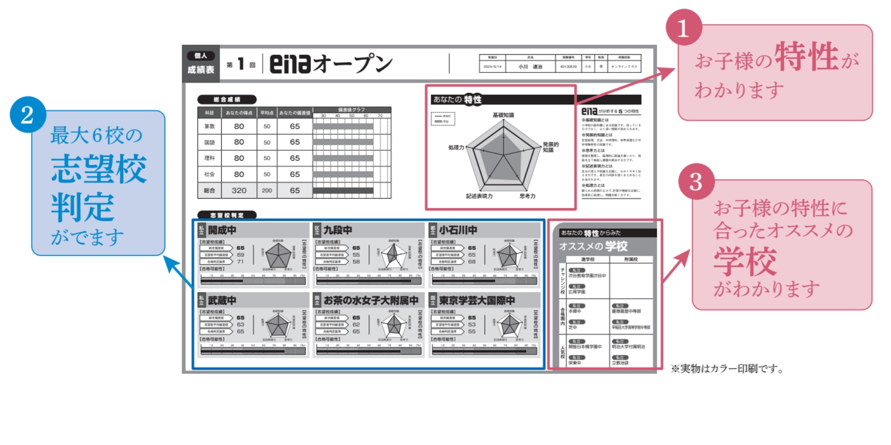 新小１～新小６対象enaオリジナル模試（完全無料・要予約）