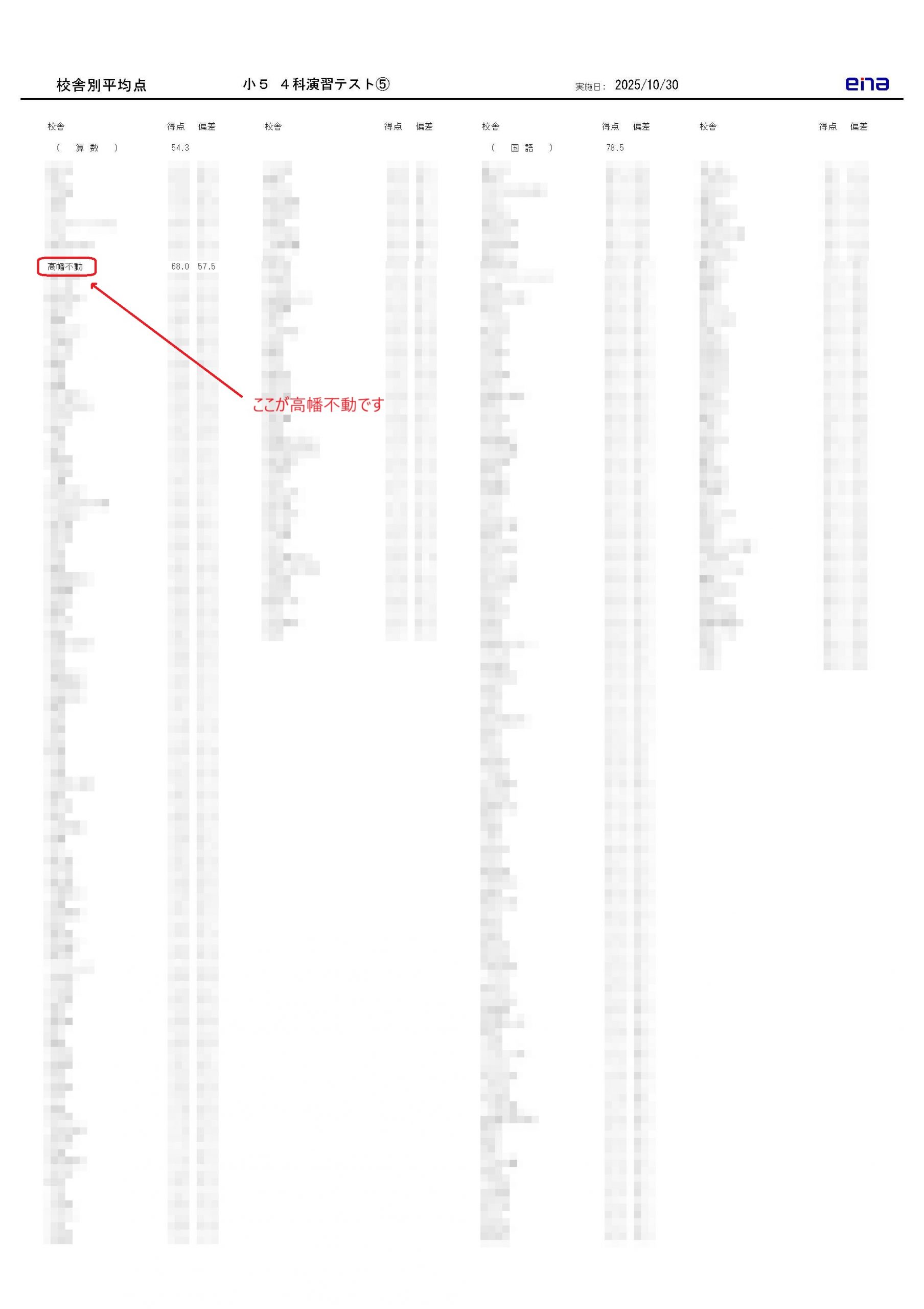小5・4科演習で好結果 教室に育ちつつある “安心して頑張れる流れ” について