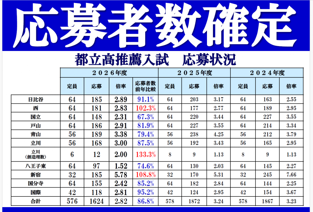 ena昭島　高校受験（1月）