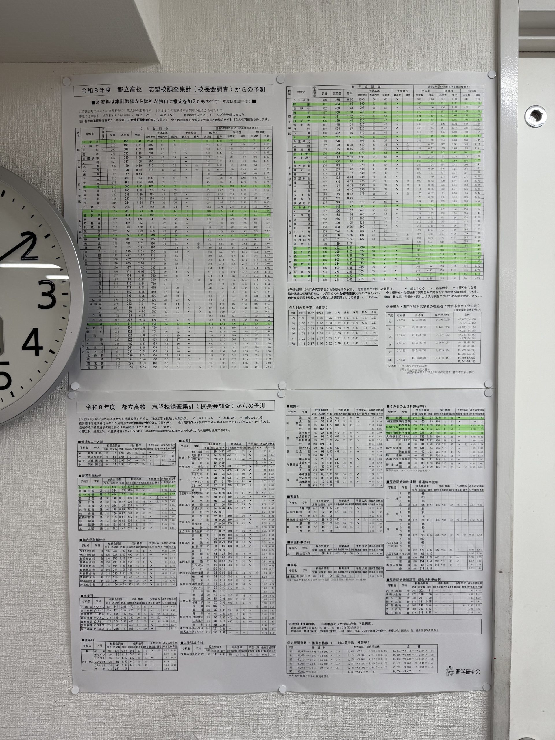 校長会調査の倍率が出ました！