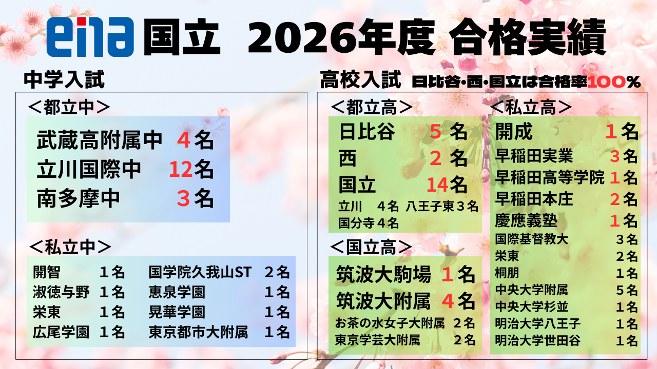 国立通信No65～都立高合格発表日～