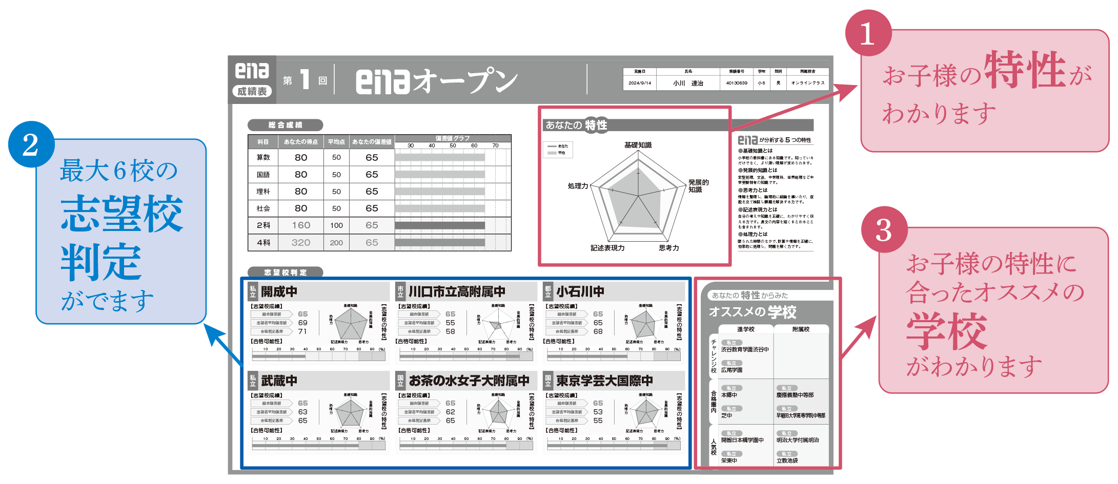 私立中・公立中の合否判定！無料模試「enaオープン」を実施します！ 蕨通信 9.8