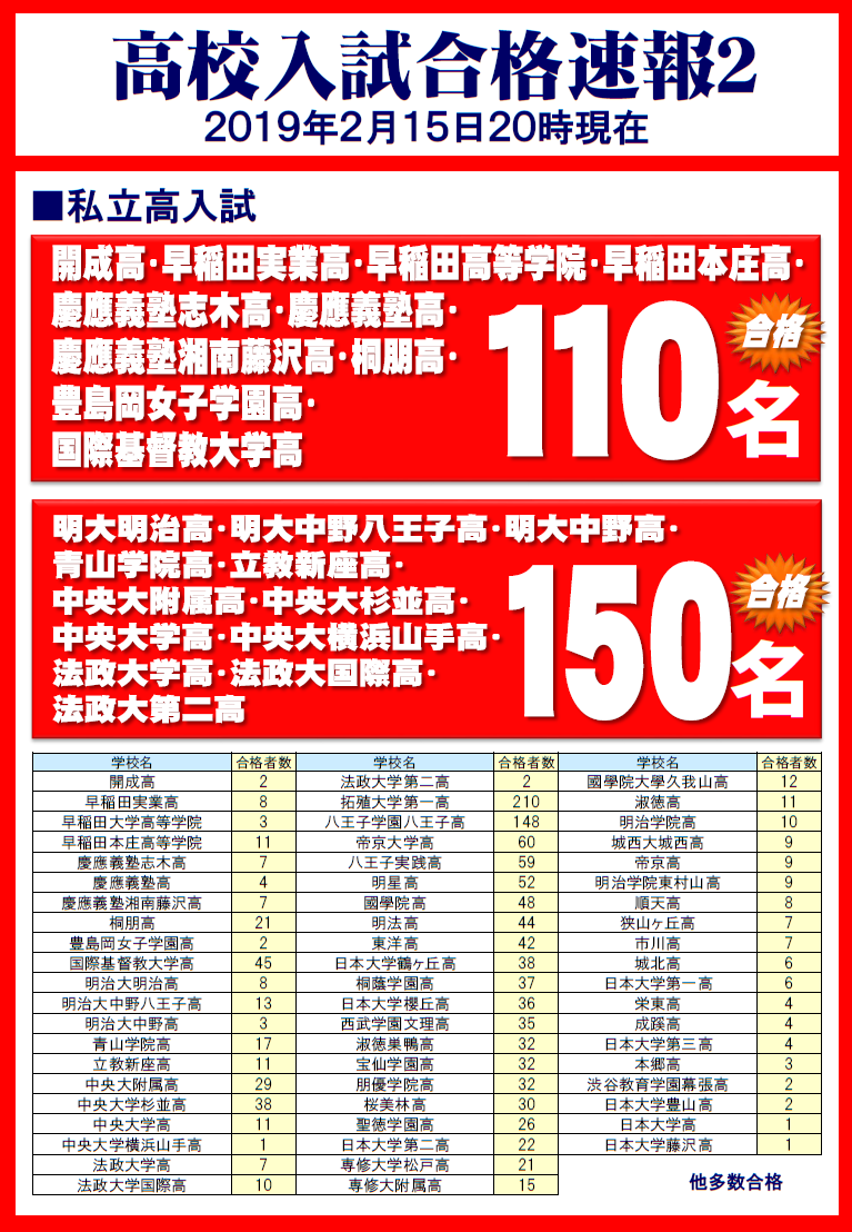 20190201高校入試合格速報