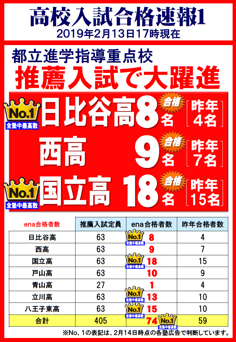20190201高校入試合格速報
