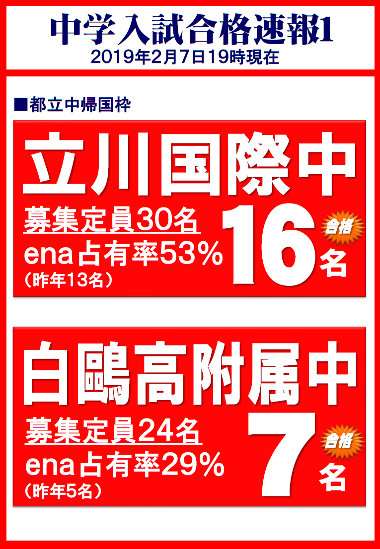 2019中学入試実績最新