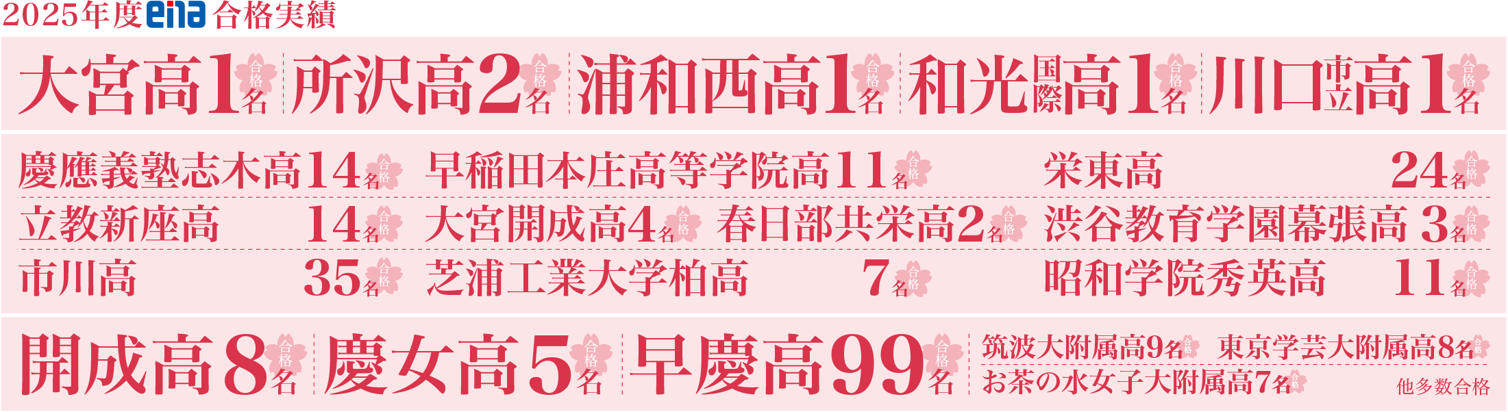 2025年度 合格力診断テスト(千葉・埼玉) | - 【公式】進学塾のena
