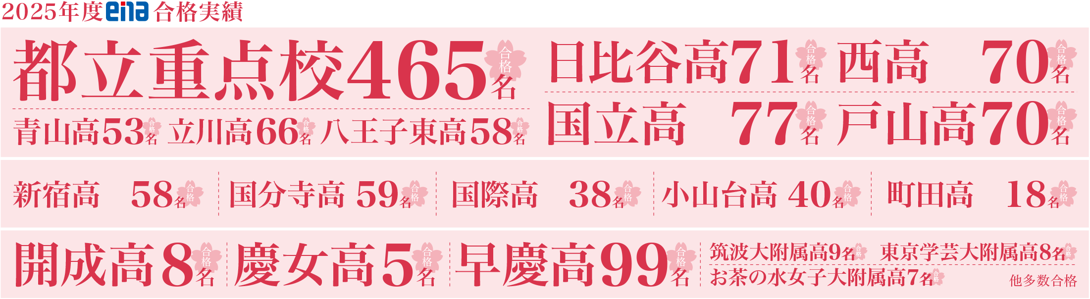 2025実績
