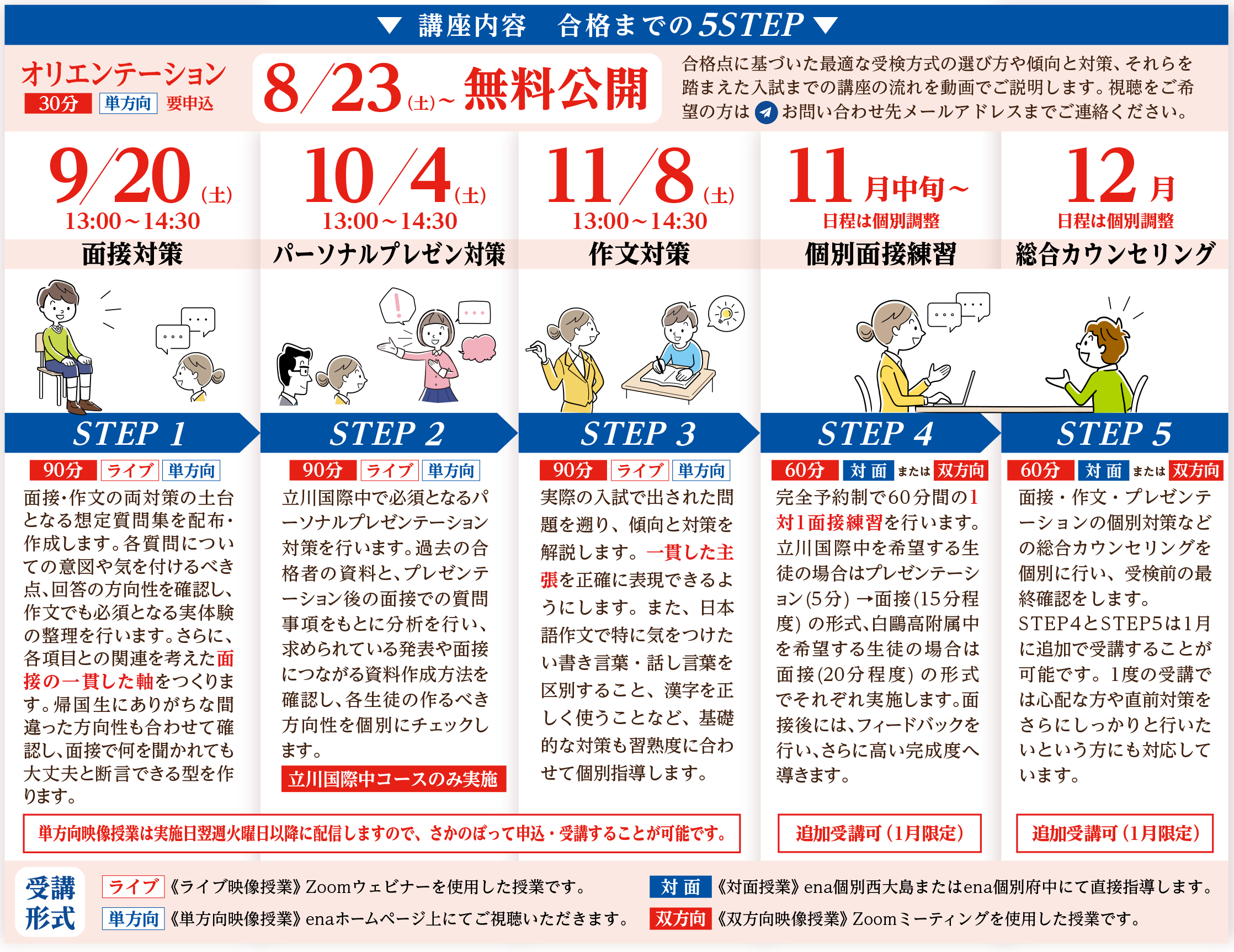 対策講座内容（合格までの 5step）
