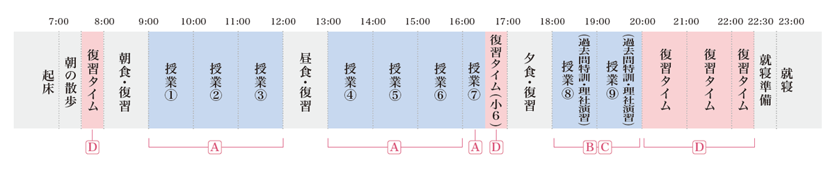 22泊23日合宿スケジュール例