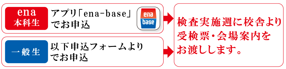 受検の流れ