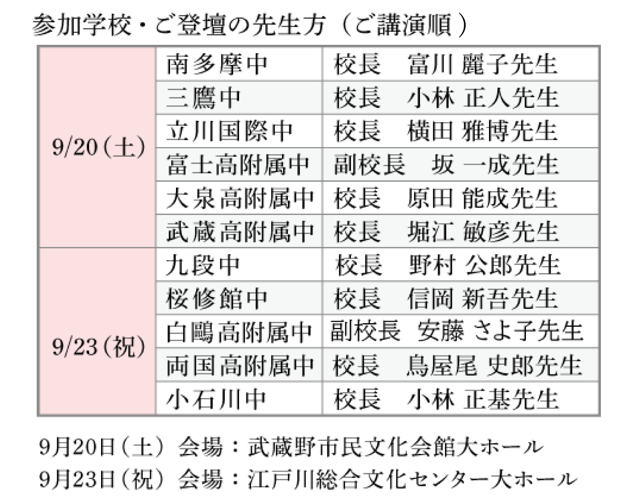 小学部詳細