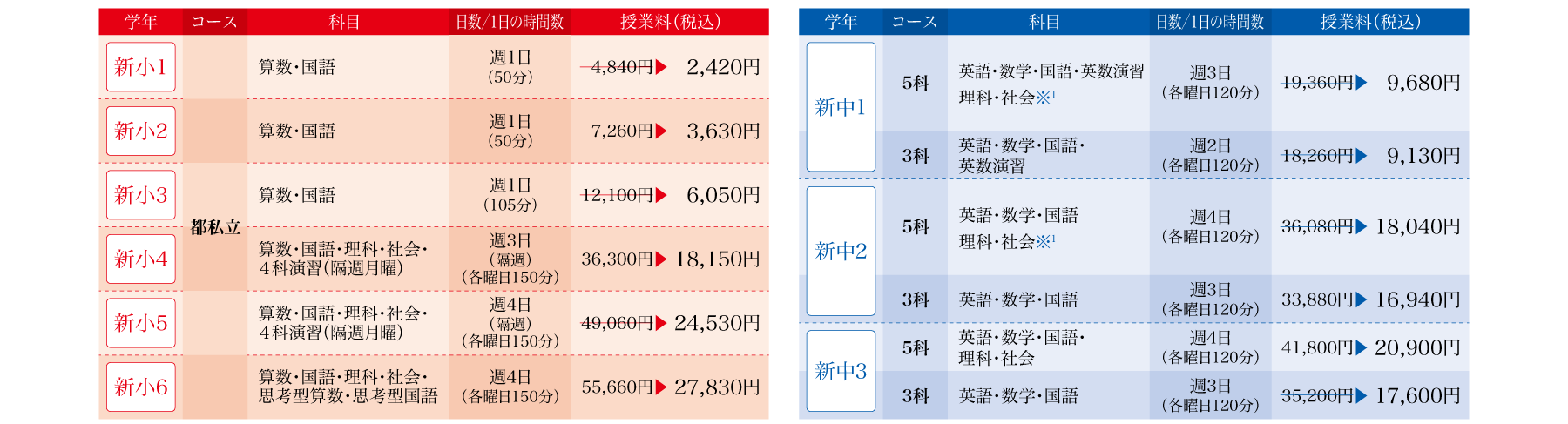 春期講習講座一覧
