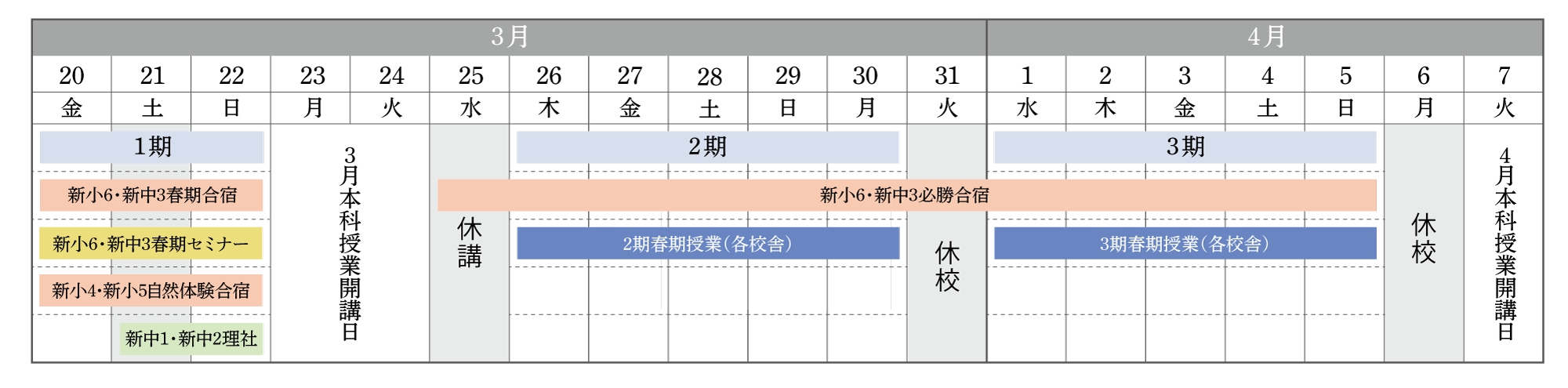 ３月１３日から１週間