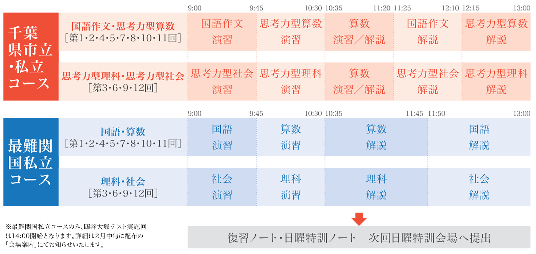 2026年度 小6前期日曜特訓（千葉） | - 【公式】進学塾のena