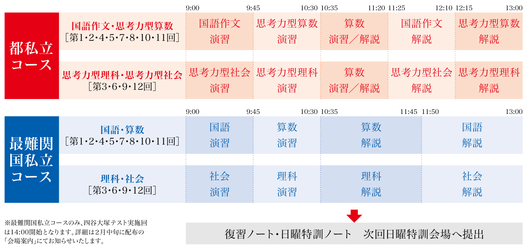 2026年度 小6前期日曜特訓 | - 【公式】進学塾のena