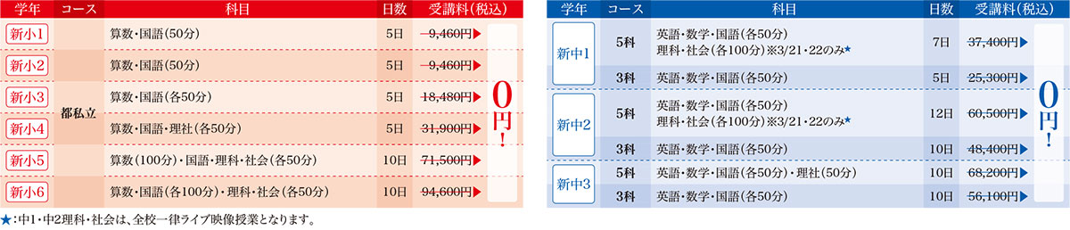 春期講習講座一覧