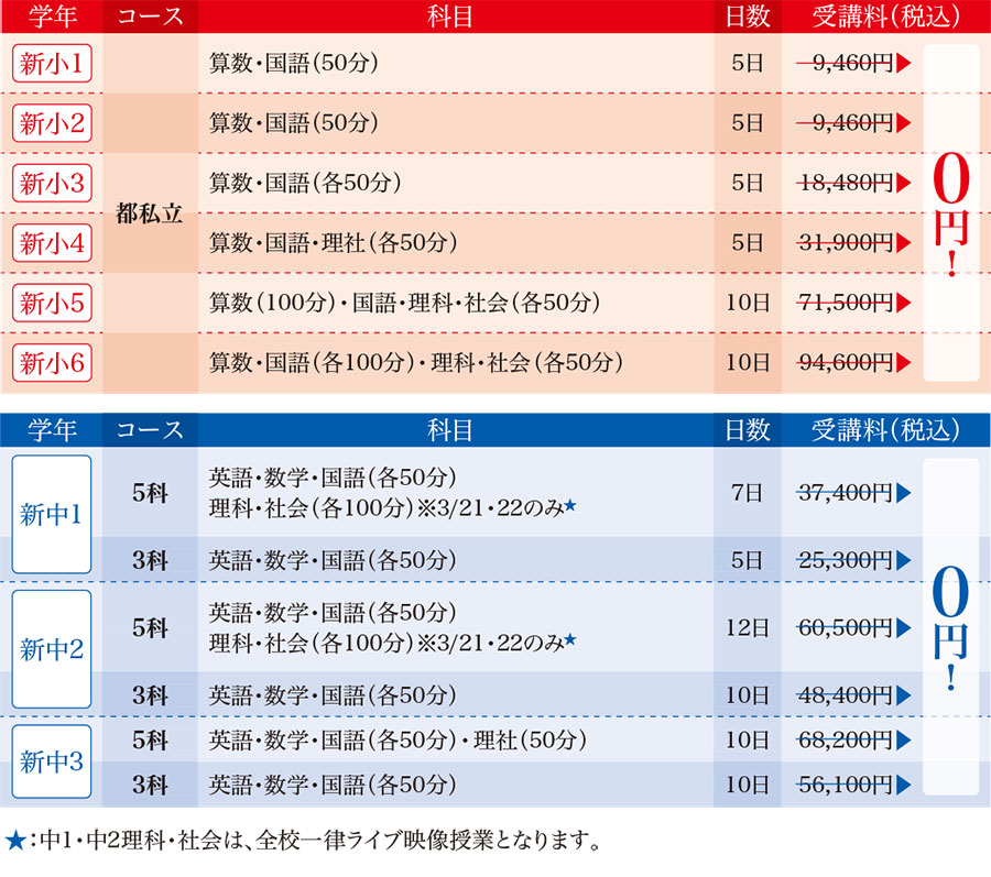 春期講習講座一覧