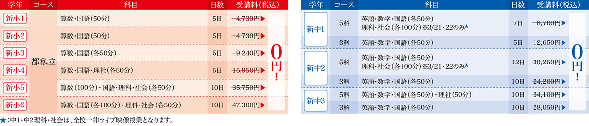 春期講習講座一覧